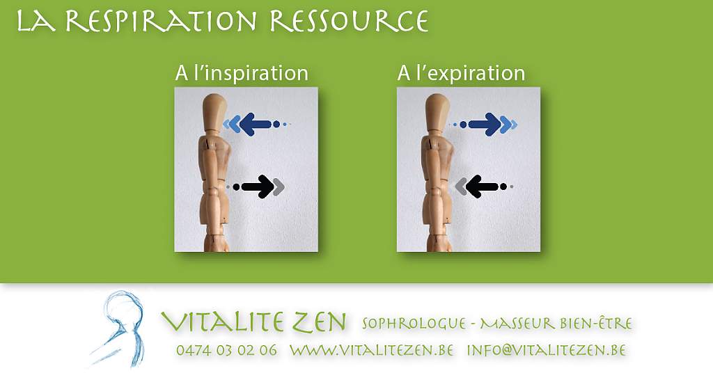 La respiration ressource