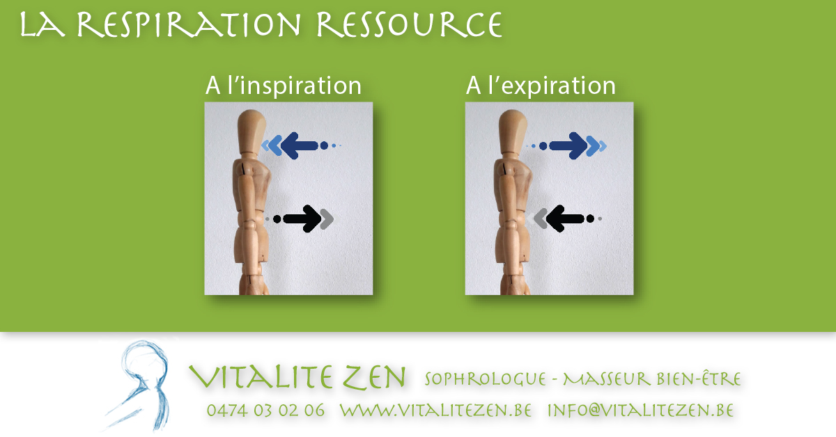 La respiration ressource